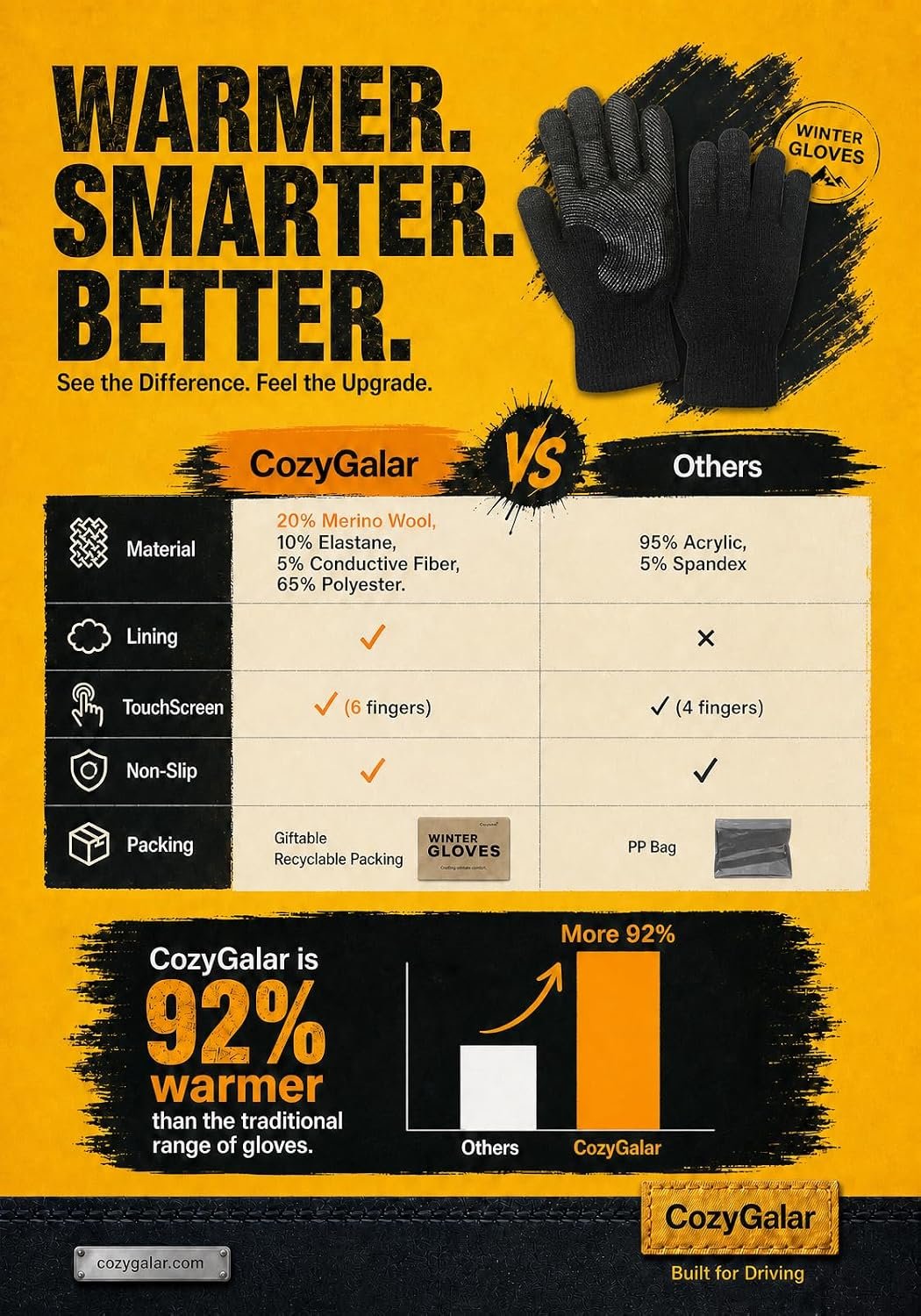 CozyGalar winter glove material and feature comparison chart