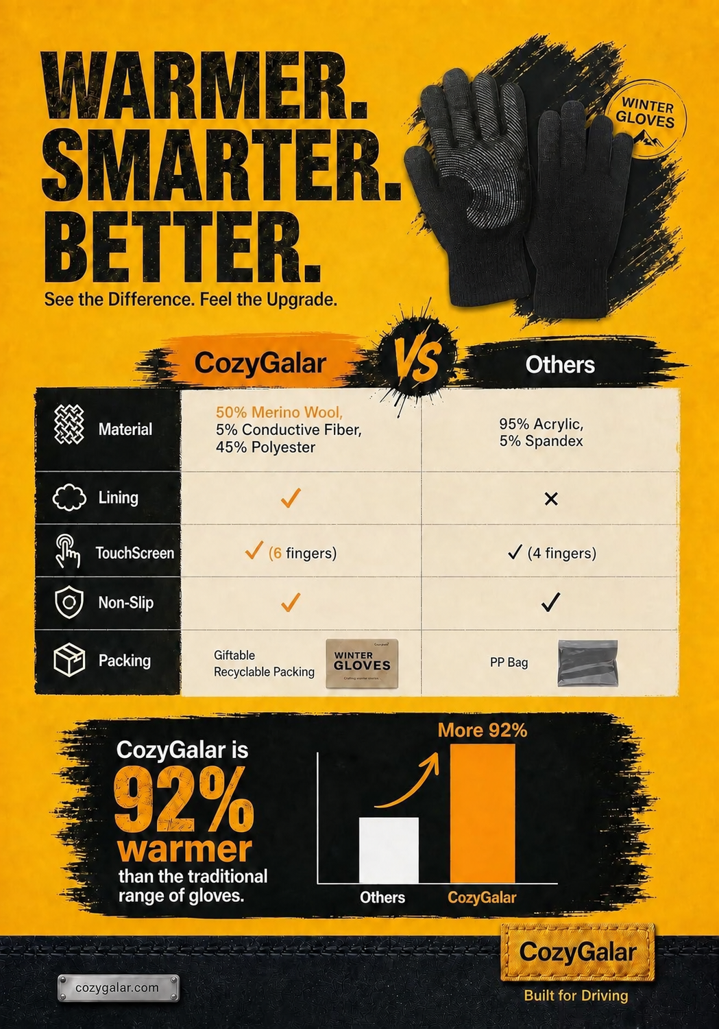 CozyGalar winter glove material and feature comparison chart